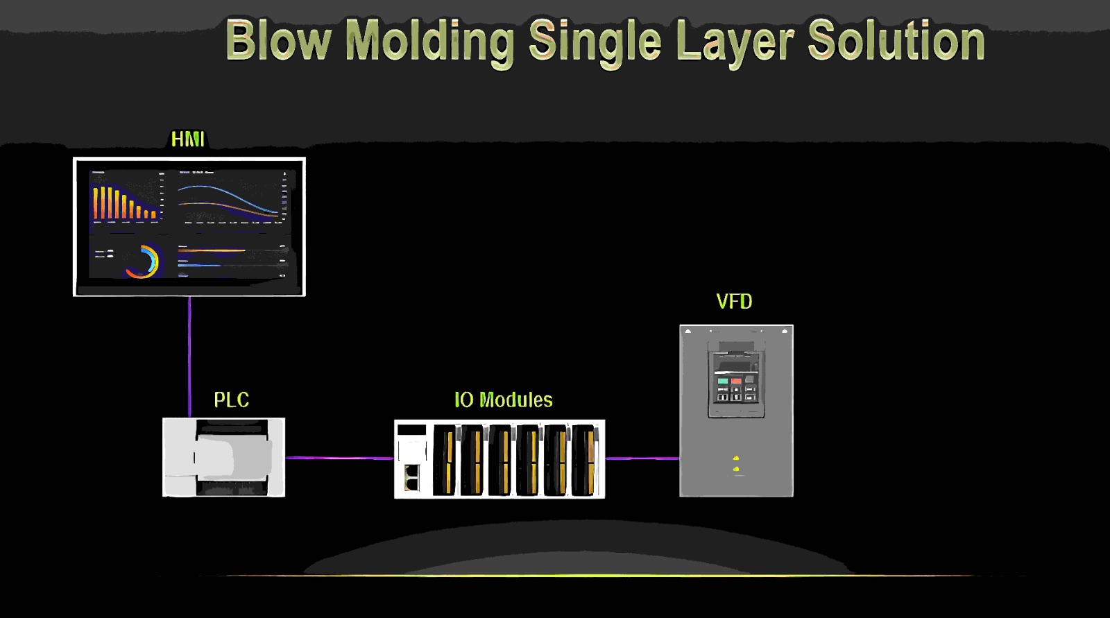 Blow Molding PLC System